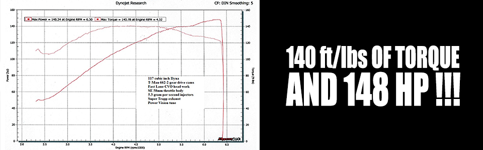 That's More like it - Dyno Graph